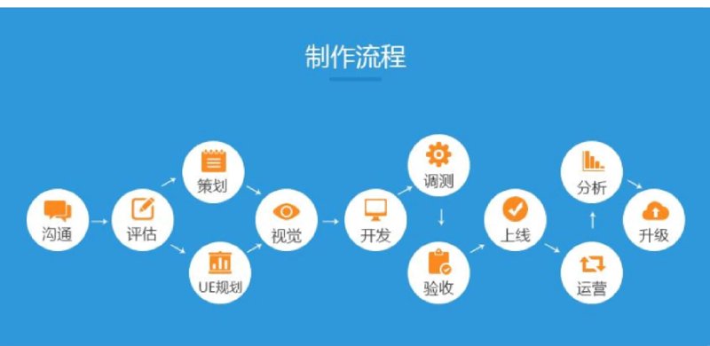 软件开发外包：打造高效协作的新引擎
