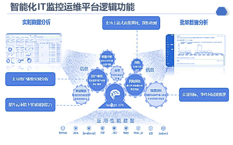 软件开发外包：如何选对合作伙伴？
